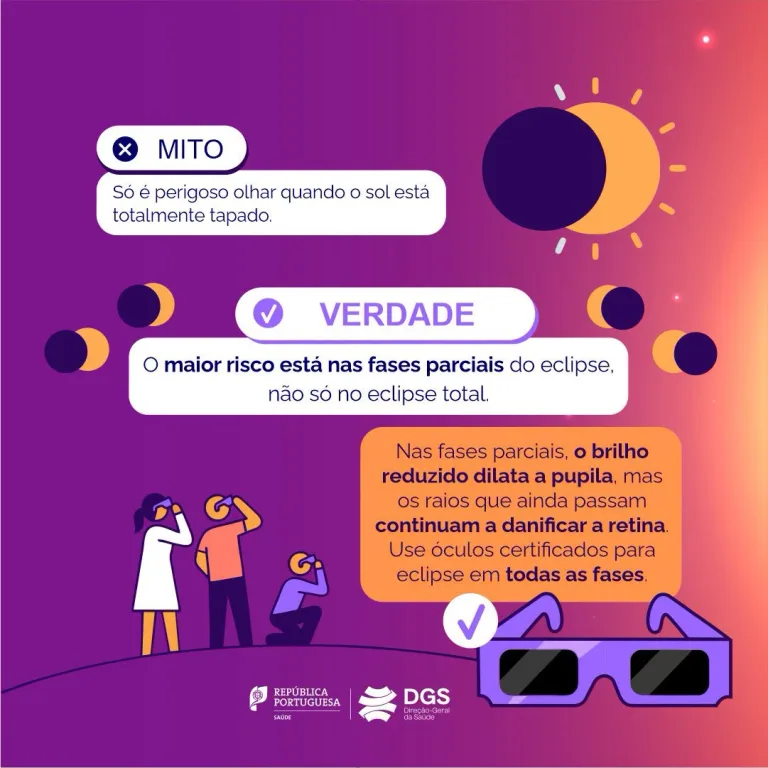 Eclipse Solar Hoje: Um Espetáculo Celeste Imperdível! 9 Eclipse 4 1